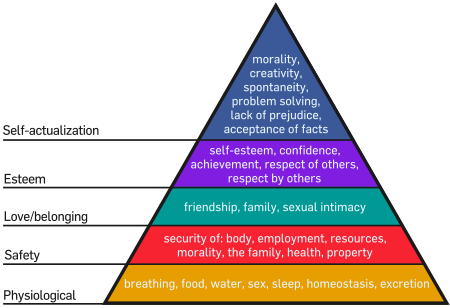 https://www.preschool-plan-it.com/images/maslow-pyramid-450.png